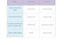 do software requirement specification srs, sdd, brd, technical documentation